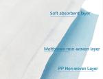 Antibacterial Disposable Meltblown Dust Particle Mask Earloop