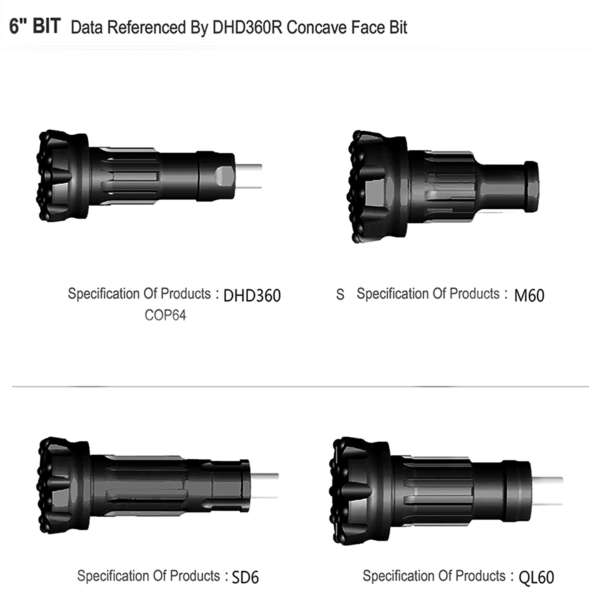 Rock Borehole Drill Bit Mining Machine Parts DTH Button Drill Bits DHD380 Drilling Bit Set
