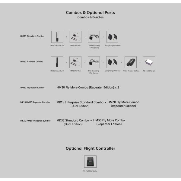 HM30 1080p 60fps 150ms Digital Image Transmission FPV System Long Range 30KM CE FCC Approved SBUS PWM Mavlink Telemetry OSD