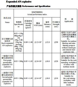 Wholesale Industrial Surface Blasting Packaged Explosives , Rock Expanded AN Explosives from china suppliers