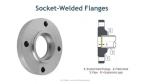 C70600 CuNi9010 B10 ISO ASME Compliant Copper Nickel Alloy Socket Weld Flange