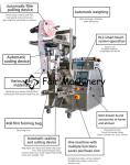 0.6mpa 380V Liquid Pouch Packing Machine ketchup bagging machine