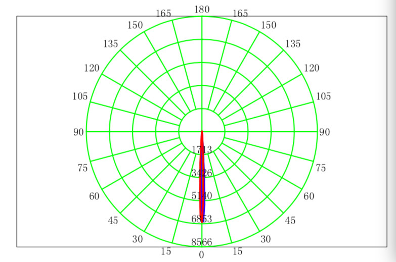 4degree PMMA 93% Transmittance 35mm LED Optical Lens For Led Spot Light