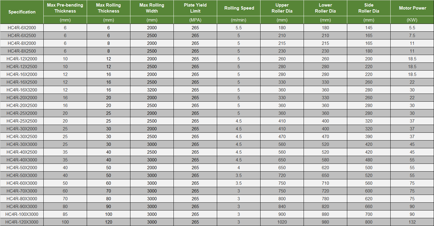 plate roller technical specification