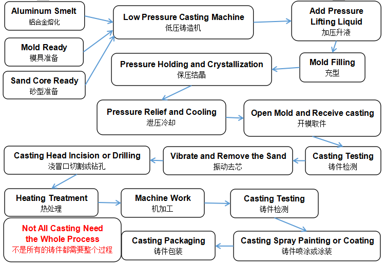 high strength aluminum alloy wheel low pressure die casting machine
