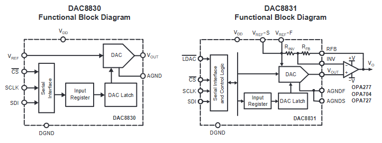 DAC8830 Adc Converter Ic SOP 8 Analog To Digital Converter Chip