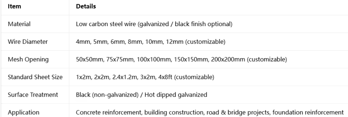 Hot Dipped Galvanized Welded Wire Mesh Panels with 100×50mm Mesh Opening and 30m Roll Length for Construction and Industrial Use