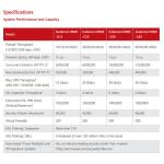 speed Networking with HuaWei Eudemon1000E Series Firewalls AC Host Eudemon1000E