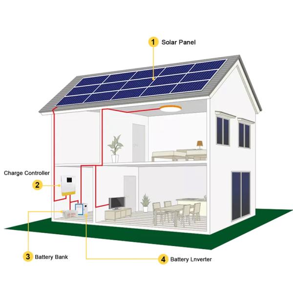 5000W Pure Sine Wave Intelligent 3 Phase Solar Inverter 10000VA Surge Power 95%