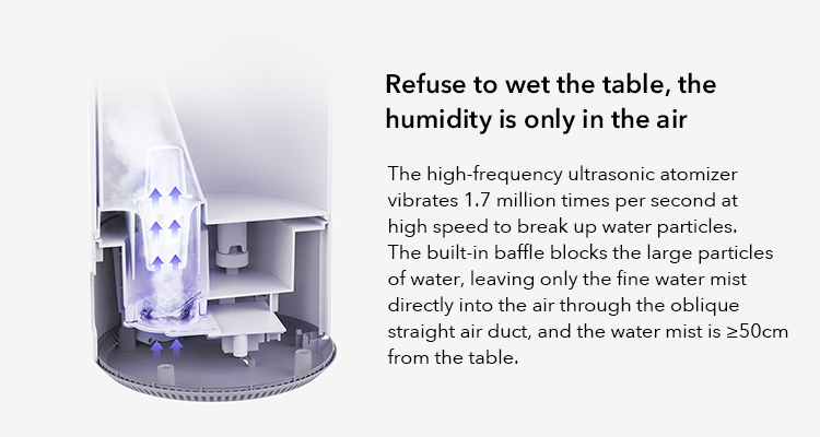 Xiaomi Mi Air Humidifier 4L Desktop Puricare Mini Air Humidifier For Home Bedroom