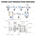 180pcs/Min High Speed Paper Cup Making Machine Fully Automatic
