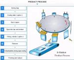 0.5 Gram Premade Bag Packing Machine