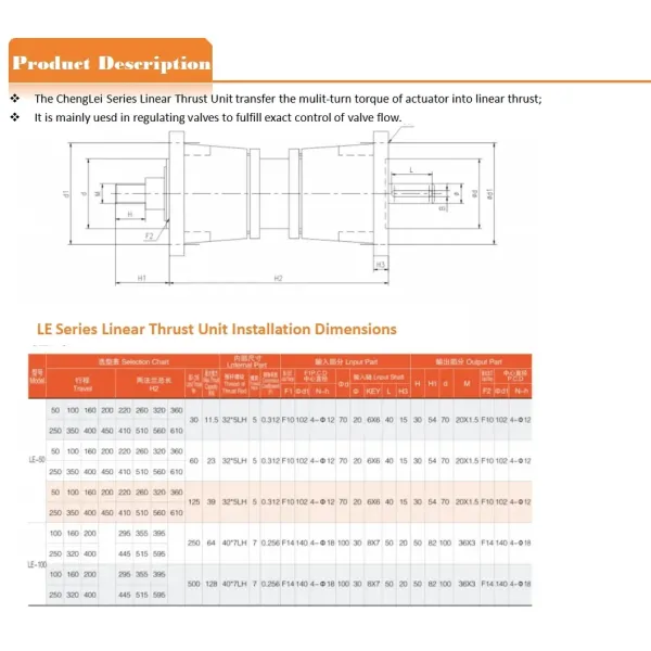 IP65 Rated Electric Linear Actuator with Max Thrust 10000N and Standard Stroke 250mm for Industrial Automation