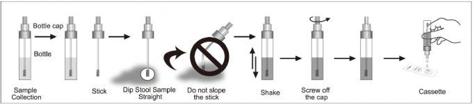 One Step H. Pylori Antigen Detection Test Kit 30 Minutes