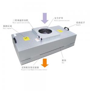 China Clean Room hepa filter ffu Fan Filter Unit laminar flow hood fan on sale