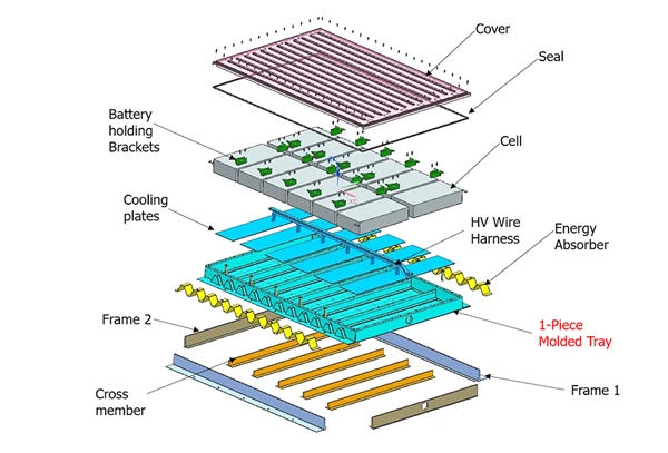 Adhesive EV Battery Thermal Runaway Protection Mica Tape Mica Sheet
