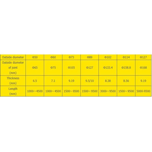 DTH drill rod