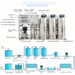 1000L Ultrafiltration Equipment Uf Membrane Ultrafiltration For Water Purificati