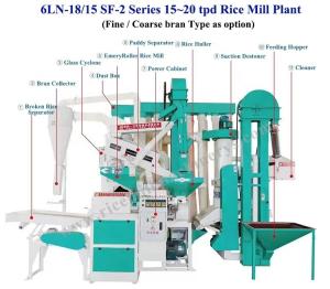 Wholesale 6LN-18/15 SF 15-20 Tpd 4 In 1 Rice Mill Polishing Plant Automatic Combined Set from china suppliers