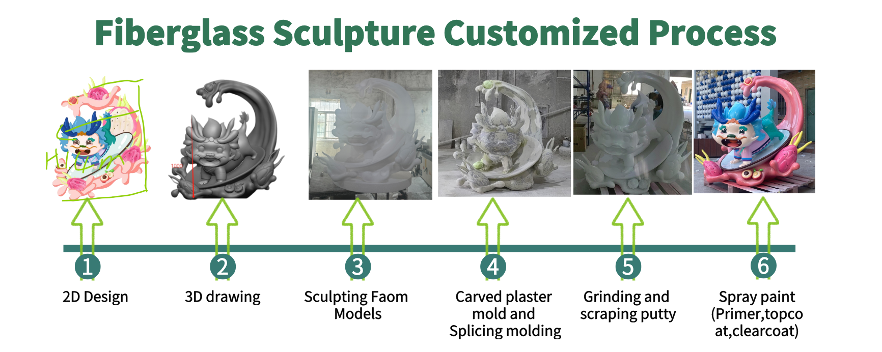 Donut FRP Sculpture: An Eye-Catching Photo Spot for Cake & Dessert Shops