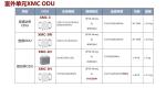 38GHz Microwave ODU XMC-3H HW RTN905F X383LA Transmission Equipment for