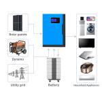 48V 51.2V Lithium Battery 200Ah for Solar Systems 48V and Long-Lasting Energy