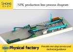 Organic Fertilizer Production Line NPK Compound Fertilizer Production Line