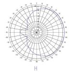 1710-2170MHz 2100MHz 3G Sector Panel Antenna 90 degrees 17dBi Base Station