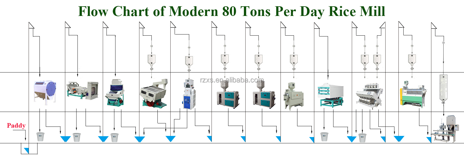 3 Ton Multipass Complete Rice Mill Machine and Polish Plant in Mindanao STR MCHJ80-E