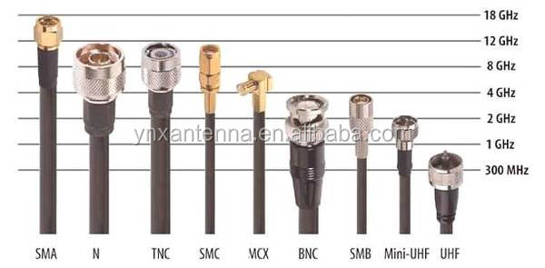 Low Loss Shield Thin RF Coaxial Cable for Antenna 150MM Length 50ohm Impedance