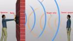 Portable Through Wall Radar 3D Street Fighting Counter - Terrorism Hostage
