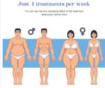 Four handles Commercial EMS Slimming Machine 150HZ For Weight Loss