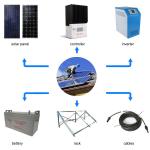 Blue Maglev Wind Turbine Generator , Roof Mount High Efficiency Generator