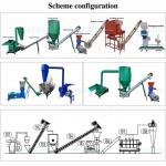 Livestock Feed Grinding Machine 380v Animal Food Pellet Machine