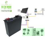 CTS Efficient 48V 5kWh Energy Storage Cabinet With LiFePO4 Batteries For Home