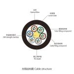 Outdoor Non-Metal Reinforced Core GYFTY Fiber Optic Cable with Corrosion