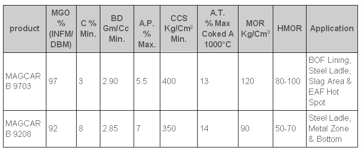 High Refractoriness Hongtai Magnesia Carbon Brick for Converter Eaf 92%-97% MgO Content