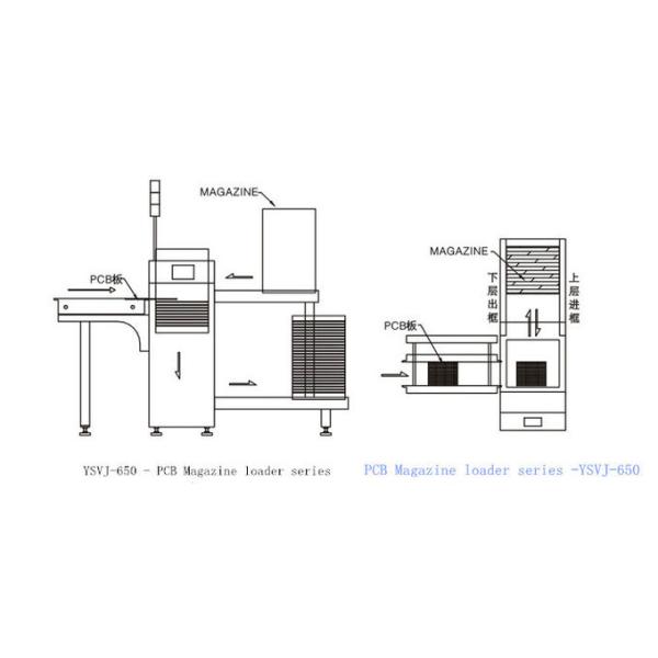Caricatore del bordo nudo del fornitore della IMMERSIONE di SMT degli scaricatori e dei caricatori professionali
