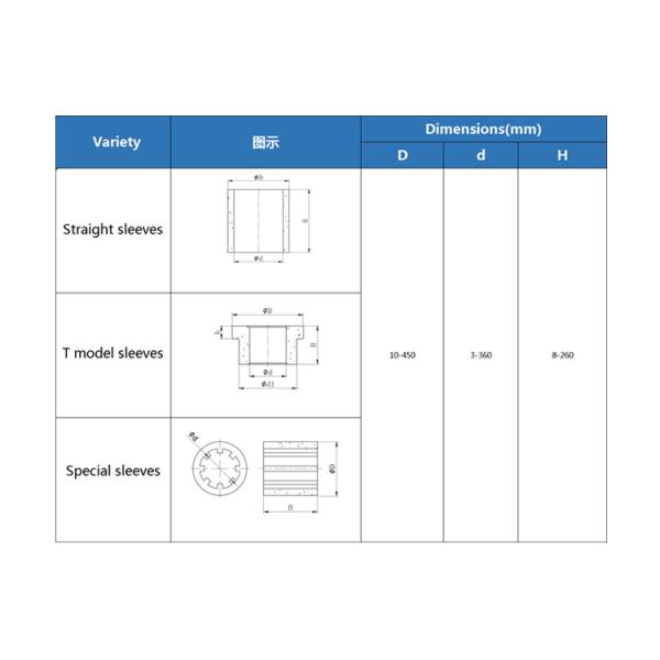 OEM ODM Custom Tungsten Carbide Mechanical Seal Bushing High Hardness
