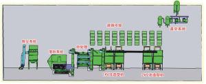 Wholesale Green Color V Method Sand Production Line Drying Sand Without Binder from china suppliers
