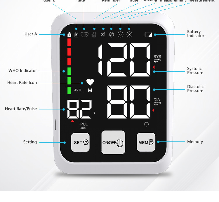 Automatic Digital Arm Blood Pressure Monitor 2*120 Memory Sphygmomanometer Pressure Gauge Meter for Measuring Pressure