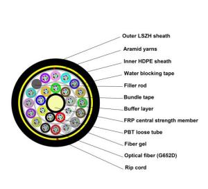 Wholesale ADSS PE Jacket 2-144 Core All Dielectric Quality and Safety We have implemented a strict and , Outdoor Fiber Optic Cable from china suppliers