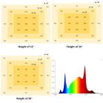 Full Spectrum 640W LED Grow Light AC 240V For Evg Booming indoor plants