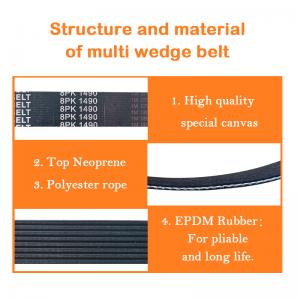 Wholesale 8PK1490 Micro Rib Poly V Serpentine Belt Replacement Faw Truck from china suppliers