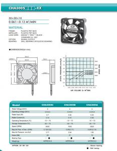 China CHA3005 ball bearing 0.25W 0.05A CPU Cooler Fan on sale