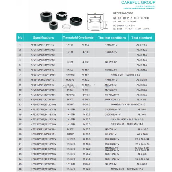 Rohs ISO9001 Amorphous Core Coil Compact Size Common Mode Choke Coils