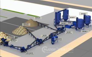 Wholesale Construction Waste Production Line With High Degree Of Automation from china suppliers