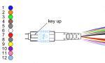 Professional Factory 12 cores Fiber Optic Patchcord OM3 male MPO Fiber Optic