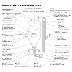 1000L 2000L cone fermenter with cooling jacket FVs, BBT