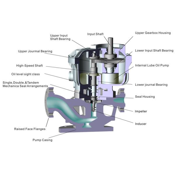 Model HMP 7000 Radial Journal Bearing SS316 Material